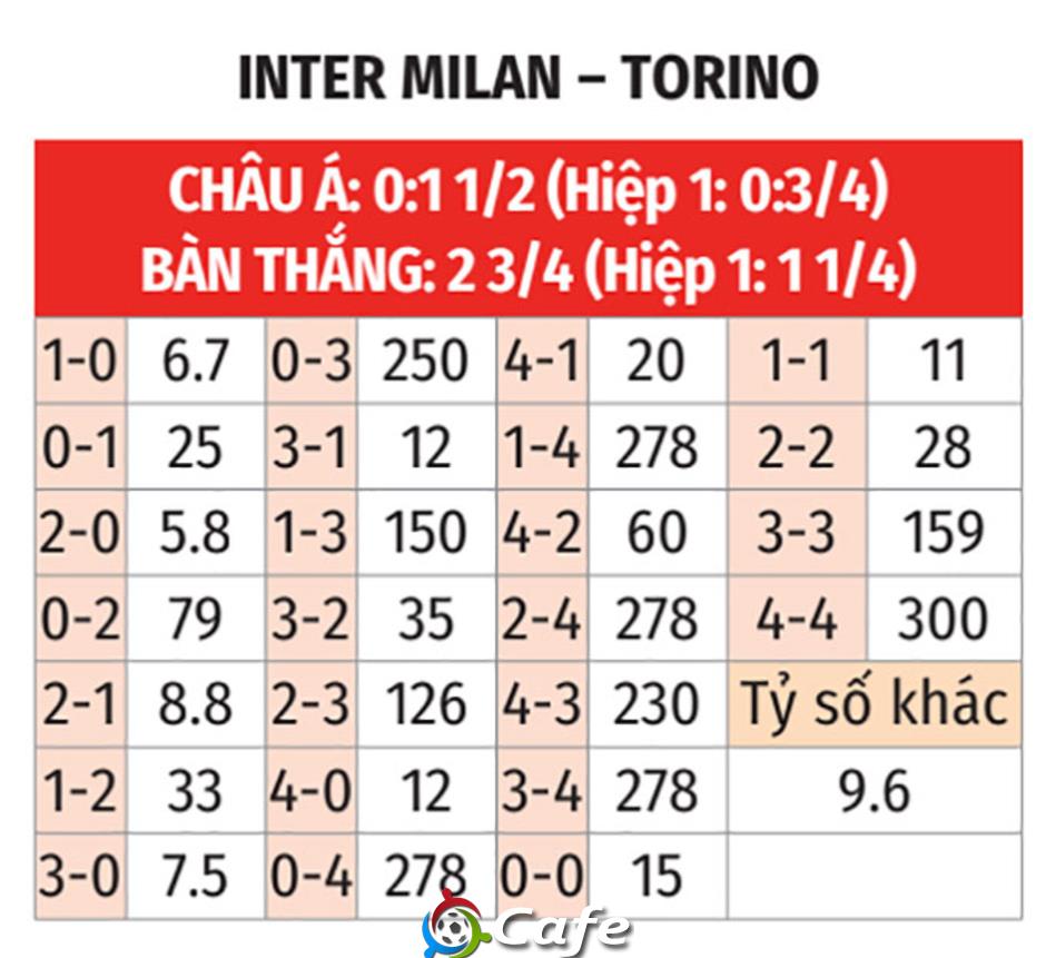 Nhận định bóng đá Inter vs Torino, 03h00 ngày 5/2: Lạc lối ở Milan
