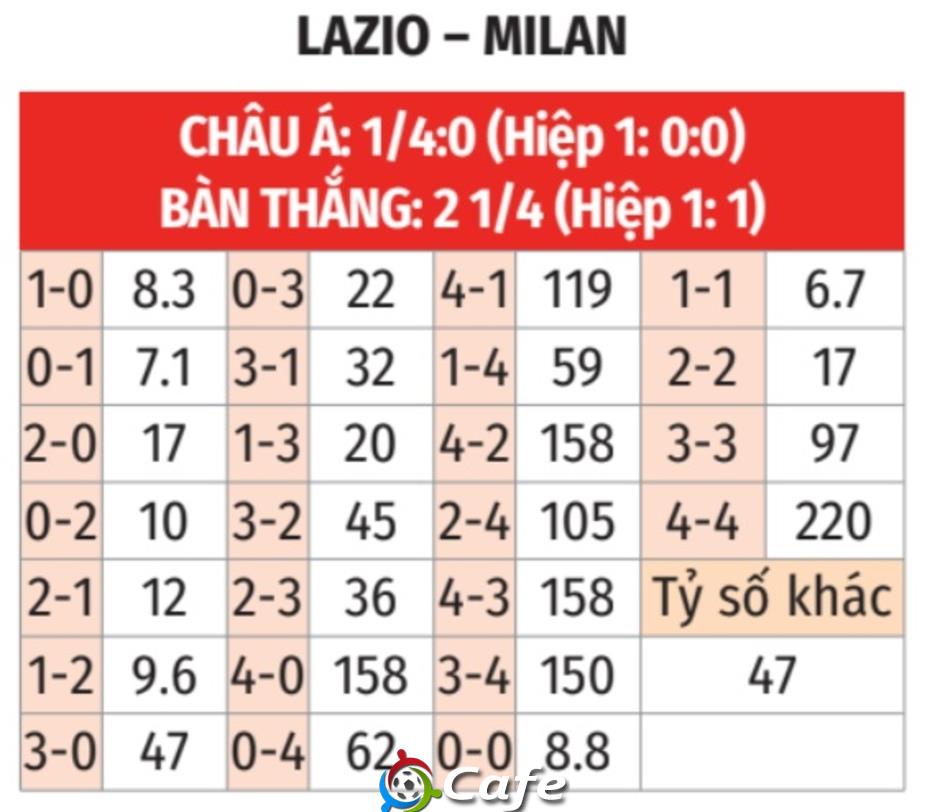 Nhận định bóng đá Lazio vs AC Milan, 03h00 ngày 5/12: Trả thù thành công!