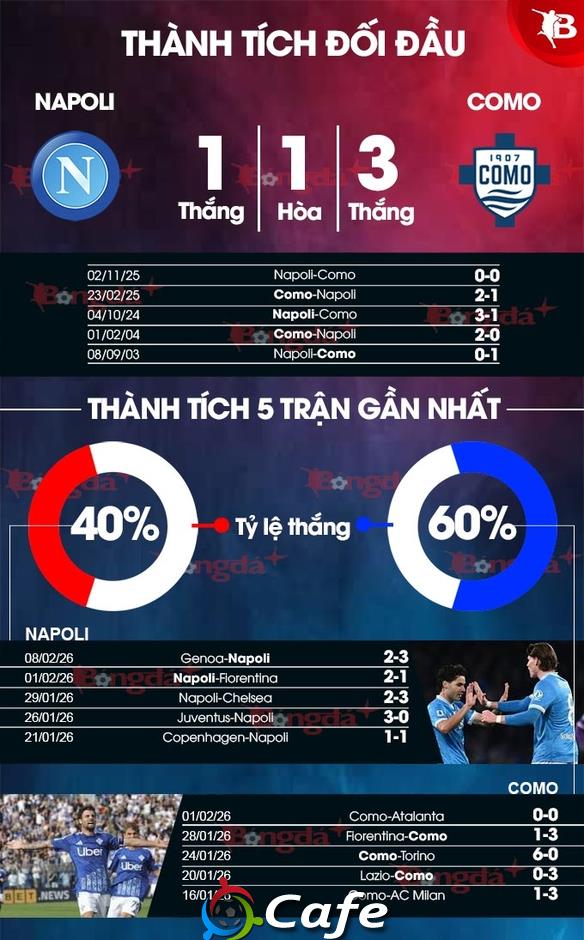 Nhận định bóng đá Napoli vs Como, 03h00 ngày 11/2: Chờ màn 'đấu súng'