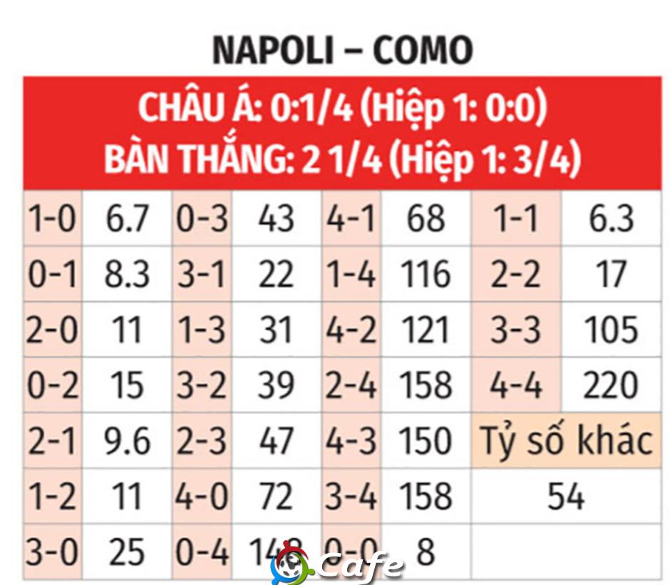 Nhận định bóng đá Napoli vs Como, 03h00 ngày 11/2: Chờ màn 'đấu súng'