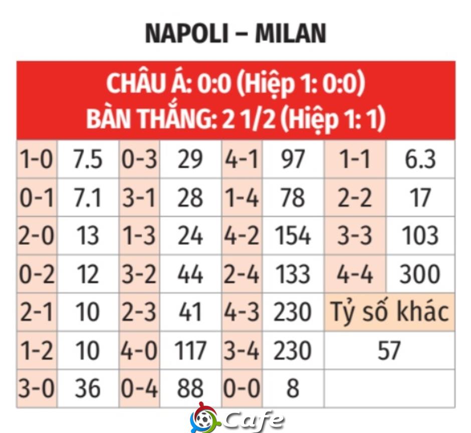 Nhận định bóng đá Napoli vs Milan, 02h00 ngày 19/12: Rossoneri đi tiếp!