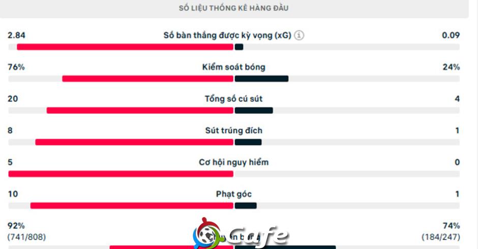 Kết quả PSG 3-0 Reims: Người hùng Barcola