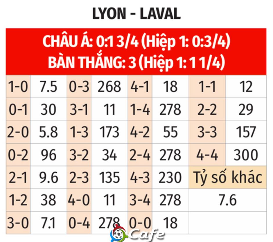 Nhận định bóng đá Lyon vs Laval, 02h30 ngày 5/2: Thăng hoa cùng Endrick