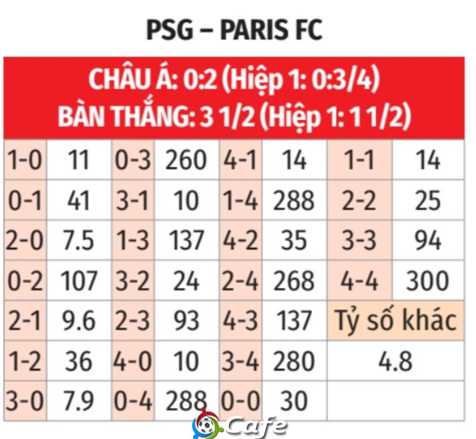 Nhận định bóng đá PSG vs Paris FC, 03h10 ngày 13/1: Không thể cản gã khổng lồ!