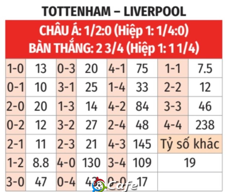 Nhận định bóng đá Tottenham vs Liverpool, 00h30 ngày 21/12: ‘Xé phay’ Gà trống Nhận định bóng đá Tottenham vs Liverpool, 00h30 ngày 21/12: ‘Xé phay’ Gà trống