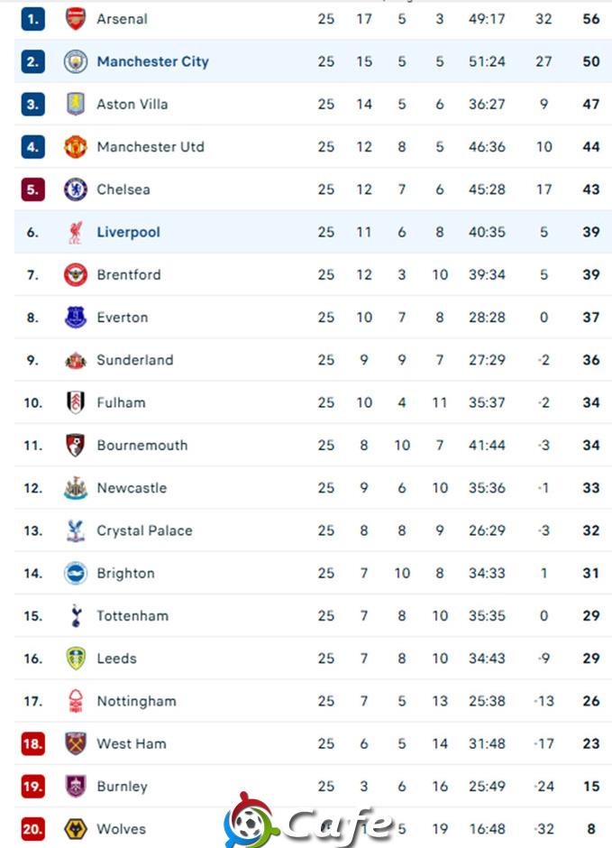 Kết quả Liverpool 1-2 Man City: Chiến thắng nghẹt thở