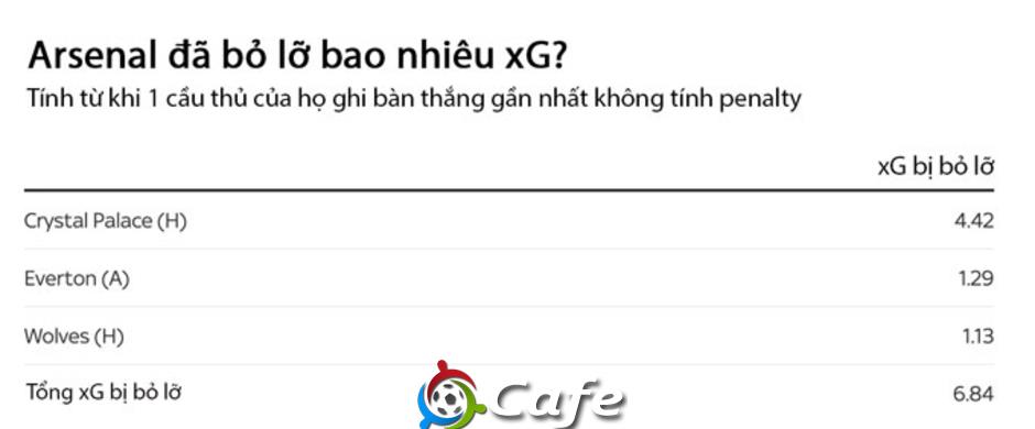 Nguyên nhân khiến Arsenal liên tiếp thủng lưới cuối trận nằm ở… hàng công Nguyên nhân khiến Arsenal liên tiếp thủng lưới cuối trận nằm ở… hàng công