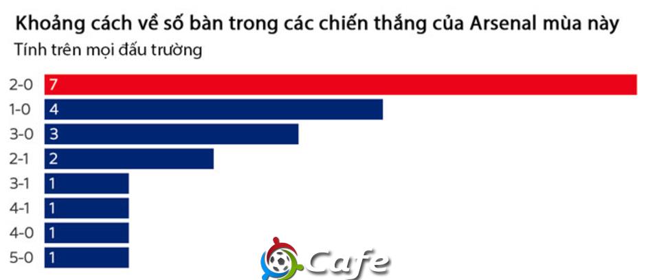 Nguyên nhân khiến Arsenal liên tiếp thủng lưới cuối trận nằm ở… hàng công Nguyên nhân khiến Arsenal liên tiếp thủng lưới cuối trận nằm ở… hàng công