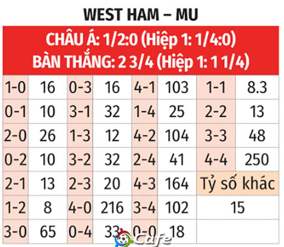 Nhận định bóng đá West Ham vs MU, 03h15 ngày 11/2: Cắt tóc thôi, Frank Ilett!
