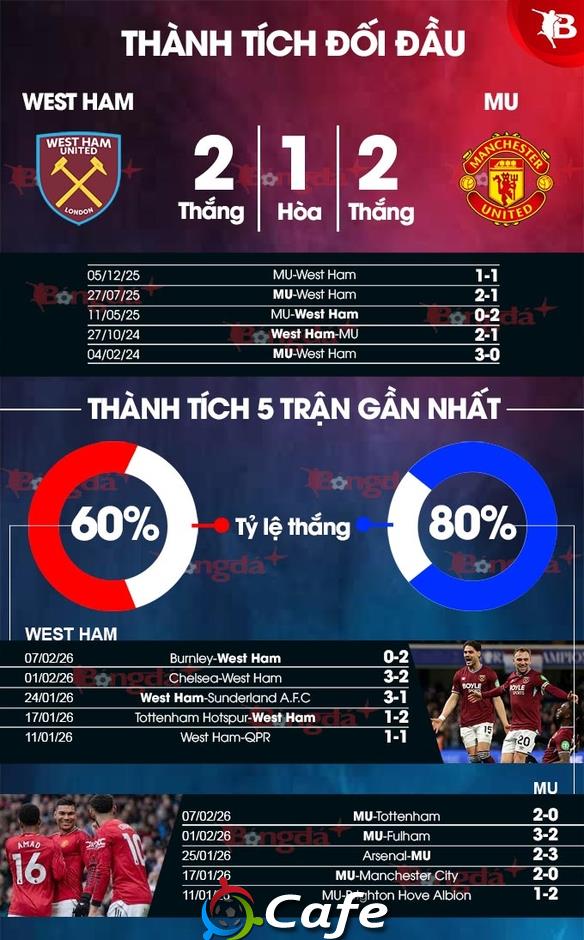 Nhận định bóng đá West Ham vs MU, 03h15 ngày 11/2: Cắt tóc thôi, Frank Ilett!