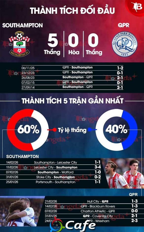 Nhận định bóng đá Southampton vs QPR, 03h00 ngày 25/2:  Không có quà cho khách