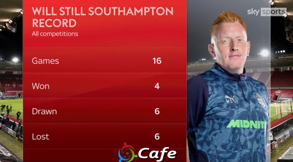 Southampton sa thải HLV Will Still sau 16 trận Southampton sa thải HLV Will Still sau 16 trận