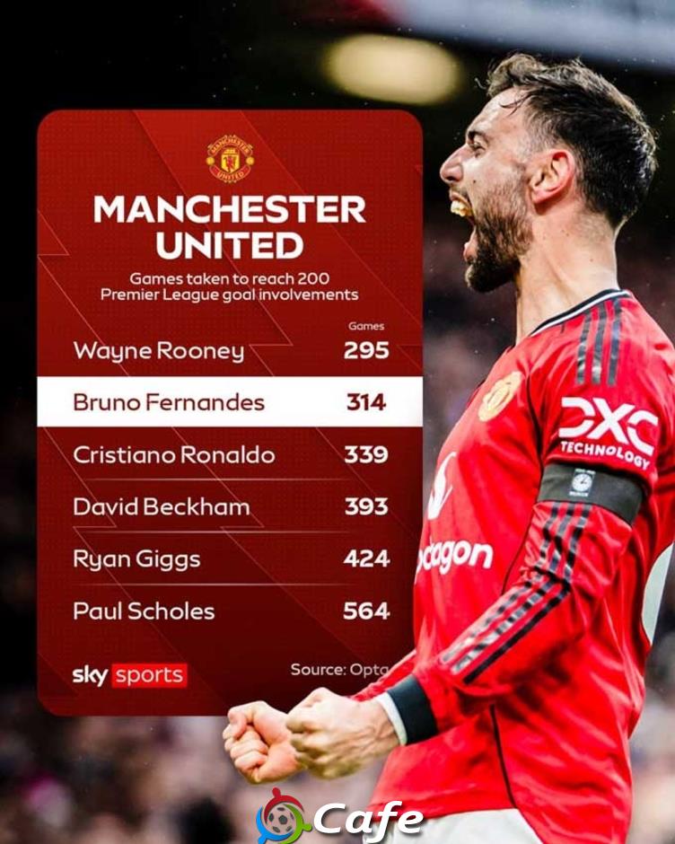 Bruno Fernandes vượt mặt Cristiano Ronaldo Bruno Fernandes vượt mặt Cristiano Ronaldo