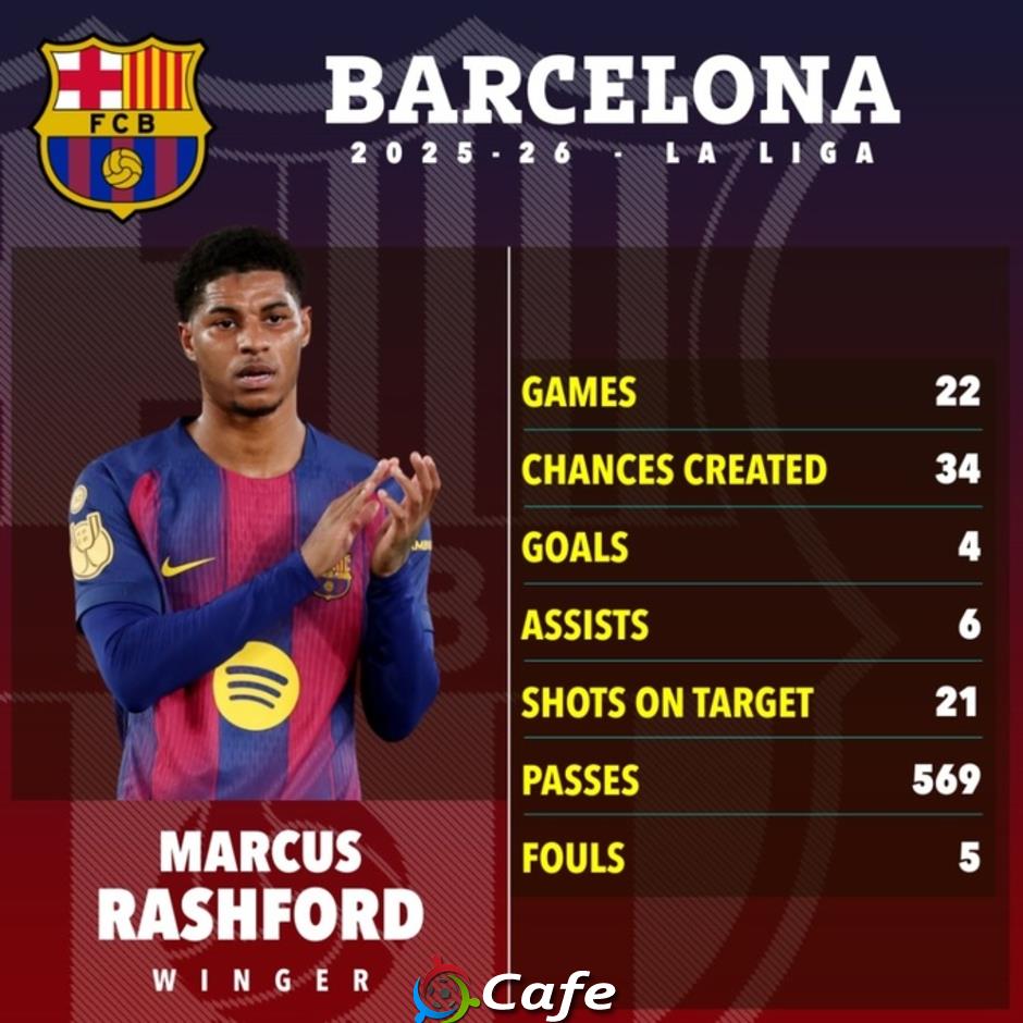 Newcastle vs Barca: Khi Rashford trở lại 'nơi tình yêu bắt đầu' Newcastle vs Barca: Khi Rashford trở lại 'nơi tình yêu bắt đầu'