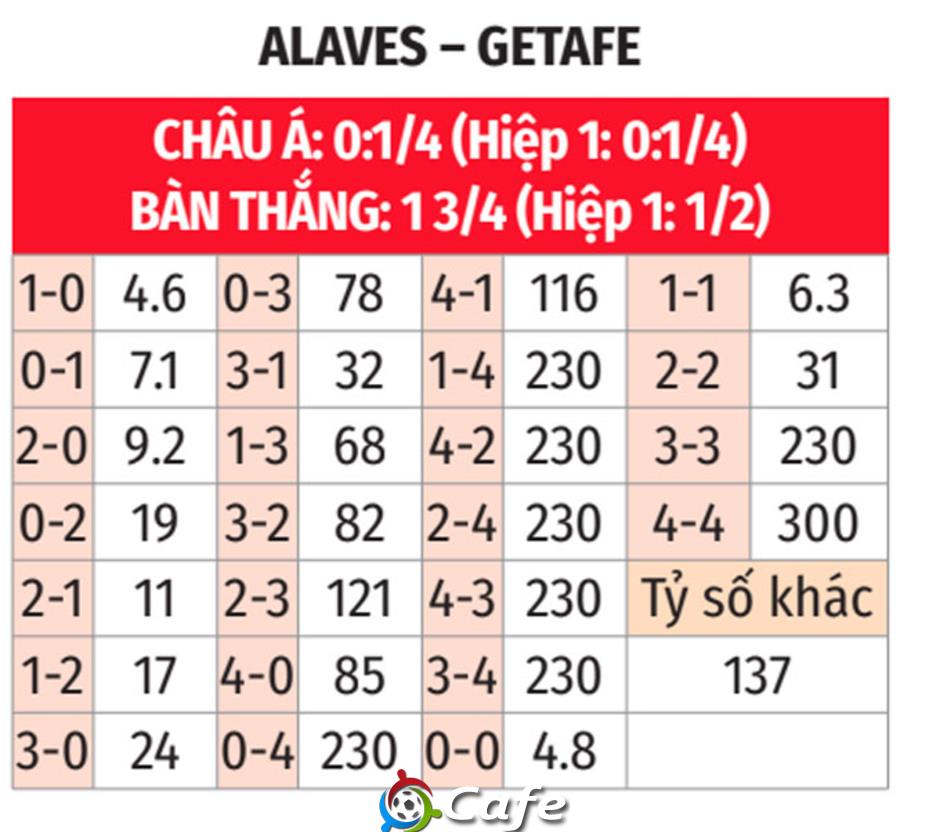 Nhận định bóng đá Alaves vs Getafe, 20h00 ngày 8/2: Bổn cũ soạn lại