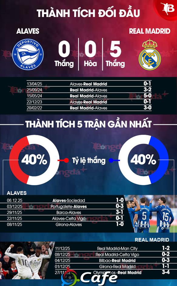 Nhận định bóng đá Alaves vs Real Madrid, 03h00 ngày 15/12: Phải thắng thôi Xabi Alonso