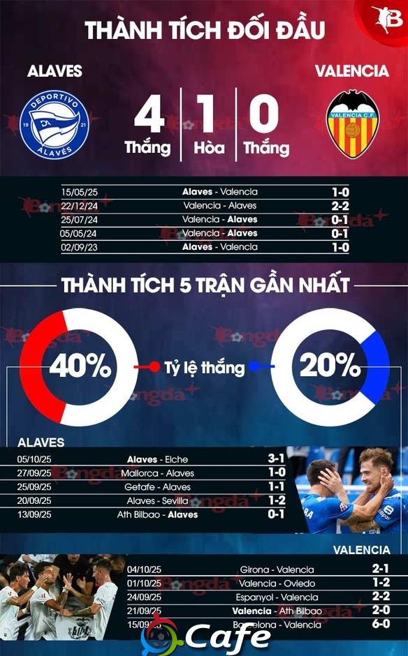 Nhận định bóng đá Alaves vs Valencia, 02h00 ngày 21/10: Bắt nạt Los Che