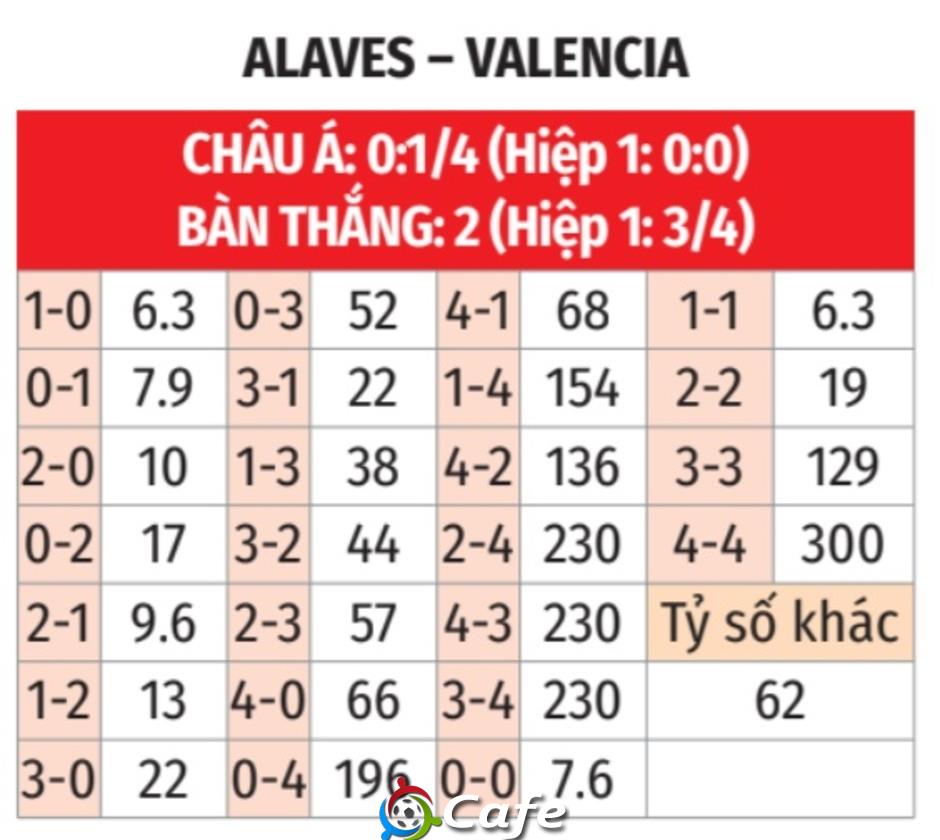Nhận định bóng đá Alaves vs Valencia, 02h00 ngày 21/10: Bắt nạt Los Che