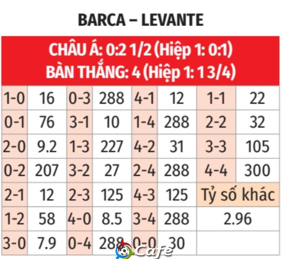 Nhận định bóng đá Barca vs Levante, 22h15 ngày 22/2: Trút cơn thịnh nộ! Nhận định bóng đá Barca vs Levante, 22h15 ngày 22/2: Trút cơn thịnh nộ!