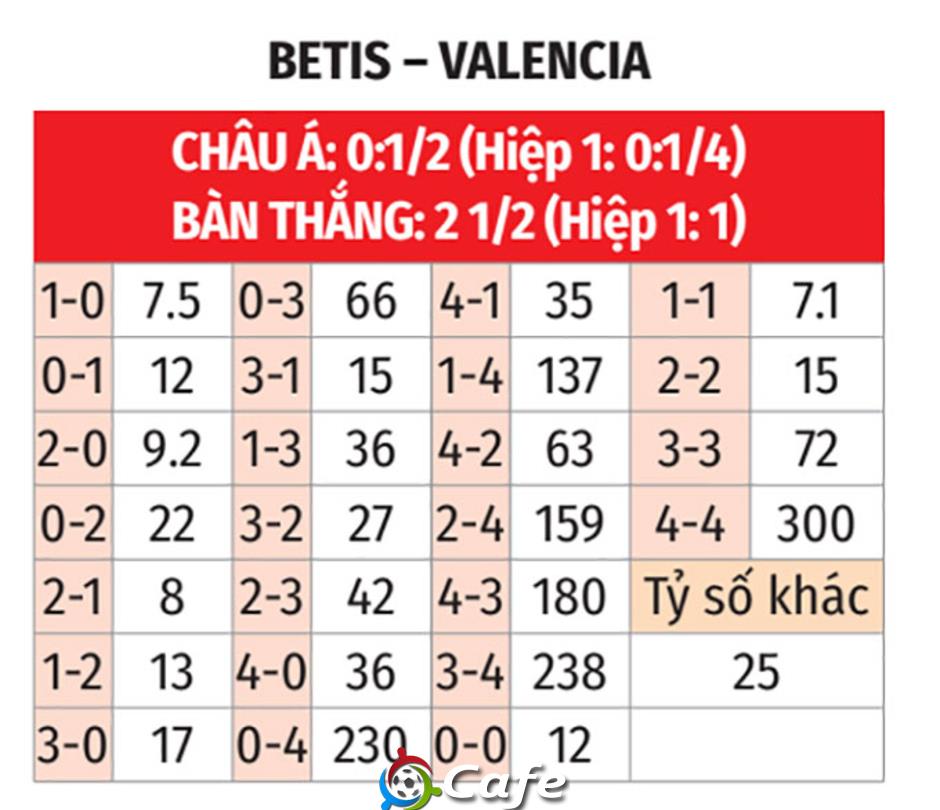 Nhận định bóng đá Betis vs Valencia, 22h15 ngày 1/2: Bắt gọn Bầy dơi