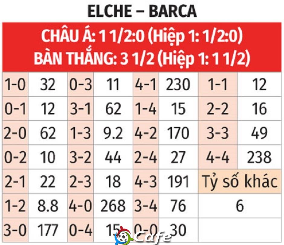 Nhận định bóng đá Elche vs Barca, 03h00 ngày 1/2: Không thể cản Blaugrana