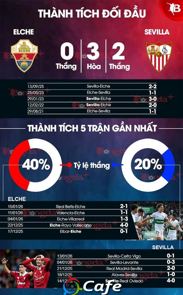 Nhận định bóng đá Elche vs Sevilla, 03h00 ngày 20/1: Chuyến đi lành ít, dữ nhiều