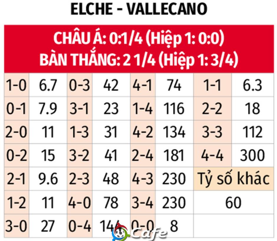 Nhận định bóng đá Elche vs Vallecano, 00h30 ngày 22/12: Điểm tựa sân nhà
