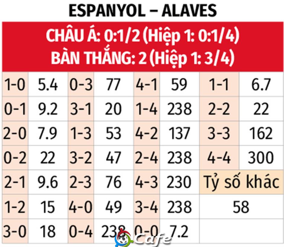 Nhận định bóng đá Espanyol vs Alaves, 03h00 ngày 31/1: Ám ảnh xa nhà