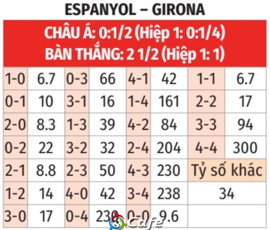 Nhận định bóng đá Espanyol vs Girona, 03h00 ngày 17/1: Chia điểm