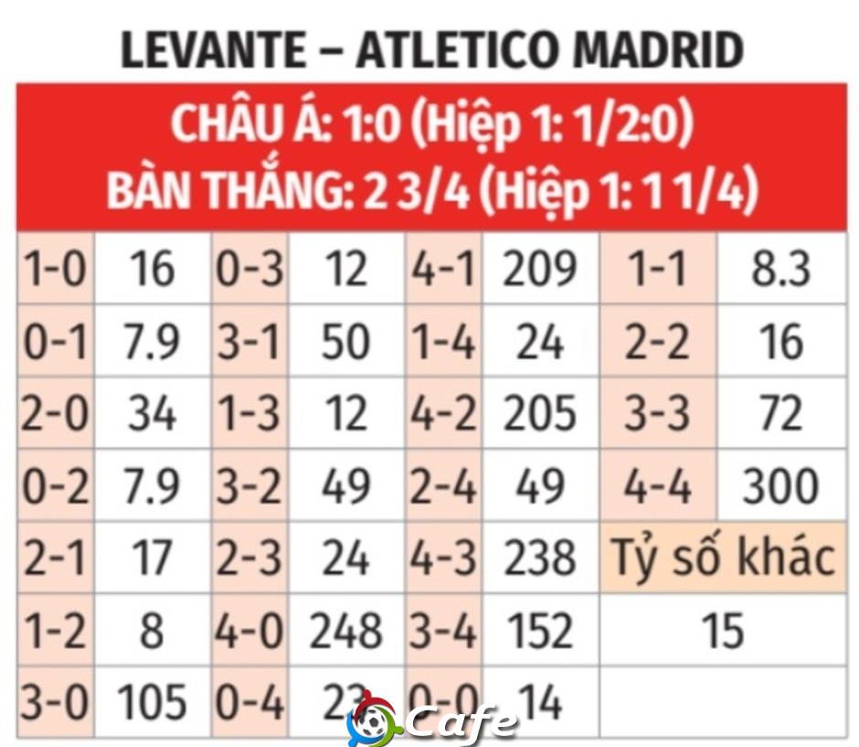 Nhận định bóng đá Levante vs Atletico, 00h30 ngày 1/2: Gặp khó ở Ciutat