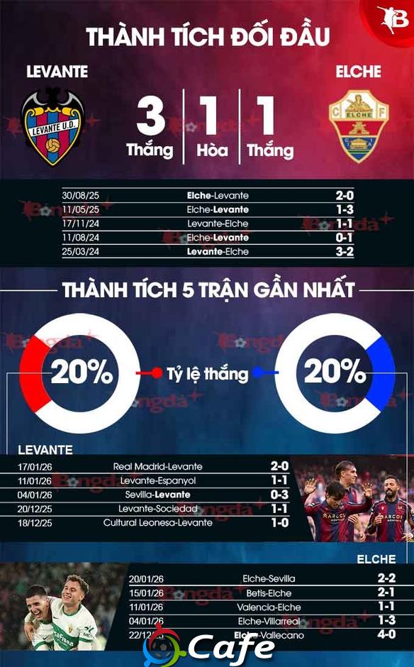 Nhận định bóng đá Levante vs Elche, 03h00 ngày 24/1: Sắp chết đuối vớ phải cọc