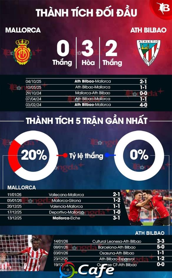 Nhận định bóng đá Mallorca vs Bilbao, 22h15 ngày 17/1: Chia điểm!