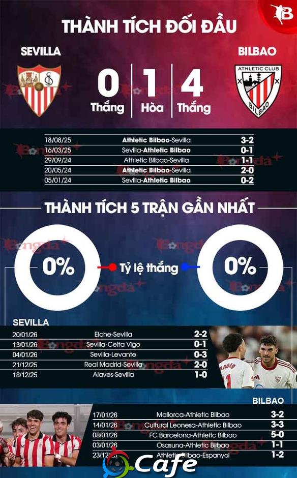 Nhận định bóng đá Sevilla vs Bilbao, 00h30 ngày 25/1: Níu chân nhau Nhận định bóng đá Sevilla vs Bilbao, 00h30 ngày 25/1: Níu chân nhau