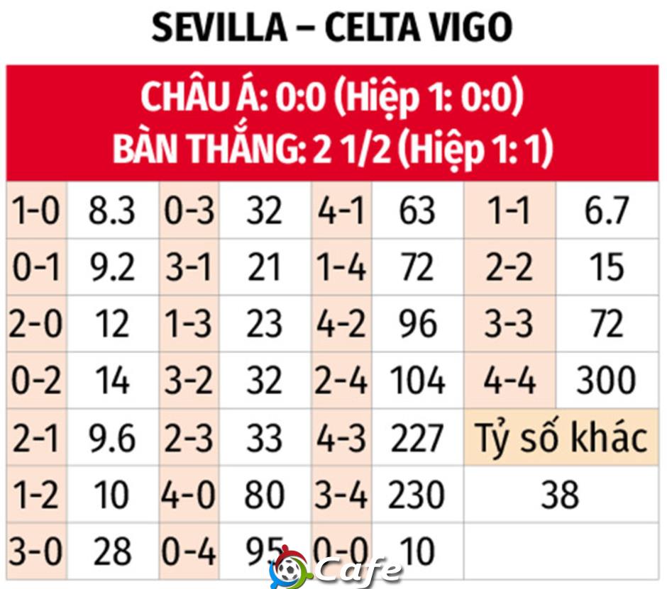 Nhận định bóng đá Sevilla vs Celta Vigo, 03h00 ngày 13/1: Đánh sập Sanchez Pizjuan Nhận định bóng đá Sevilla vs Celta Vigo, 03h00 ngày 13/1: Đánh sập Sanchez Pizjuan