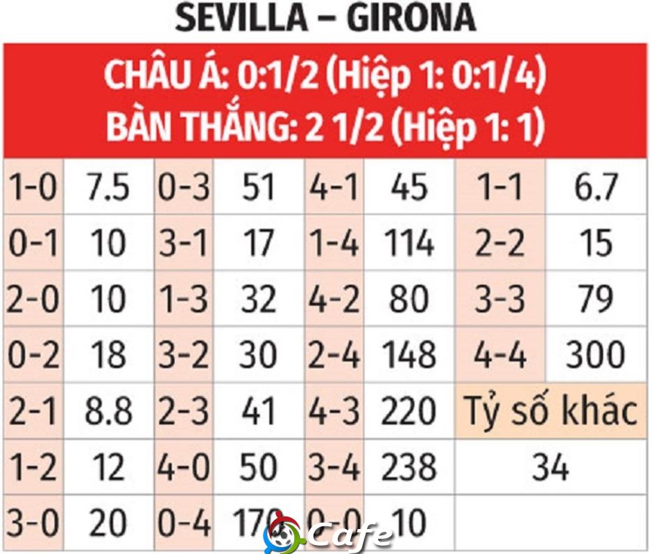 Nhận định bóng đá Sevilla vs Girona, 00h30 ngày 8/2: Bất phân thắng bại