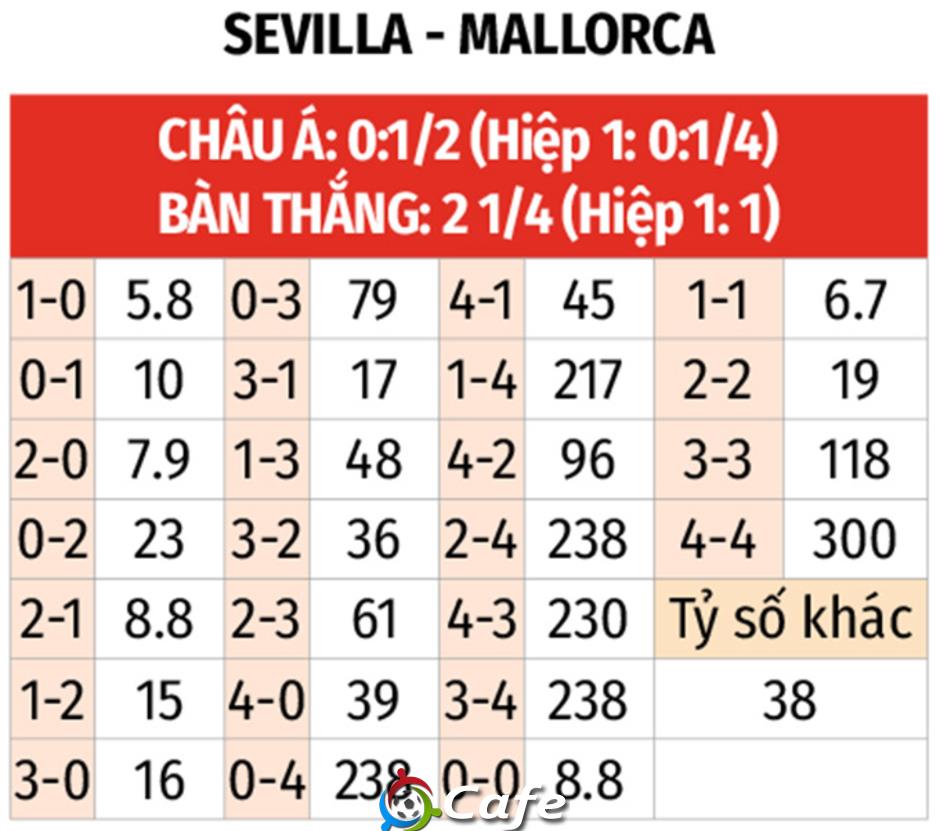 Nhận định bóng đá Sevilla vs Mallorca, 19h00 ngày 18/10: Tiếp đà hưng phấn Nhận định bóng đá Sevilla vs Mallorca, 19h00 ngày 18/10: Tiếp đà hưng phấn