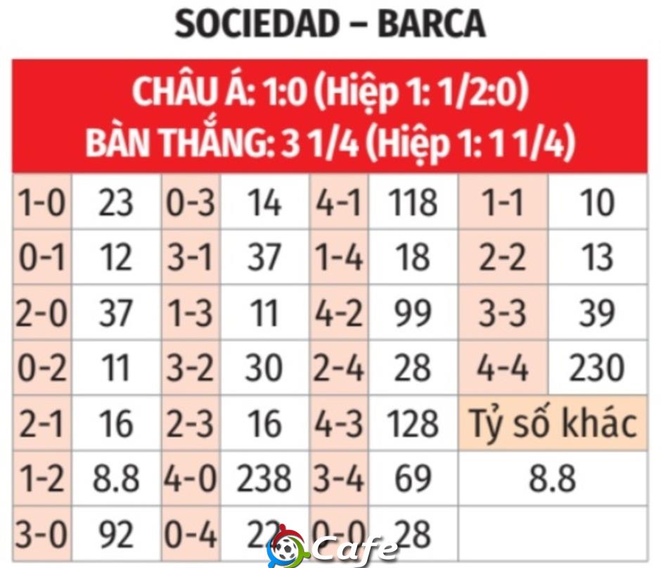 Nhận định bóng đá Sociedad vs Barca, 03h00 ngày 19/1: Niềm vui nơi đất khách