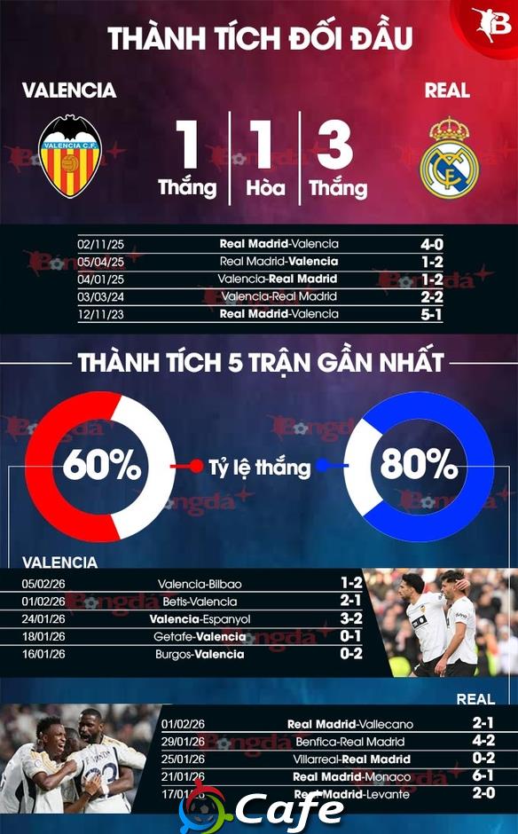 Nhận định bóng đá Valencia vs Real Madrid, 03h00 ngày 9/2: Dạo chơi ở Mestalla