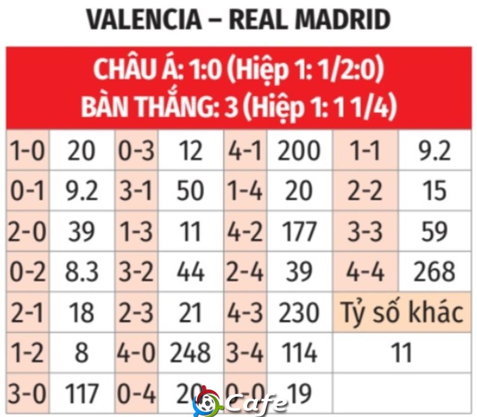 Nhận định bóng đá Valencia vs Real Madrid, 03h00 ngày 9/2: Dạo chơi ở Mestalla