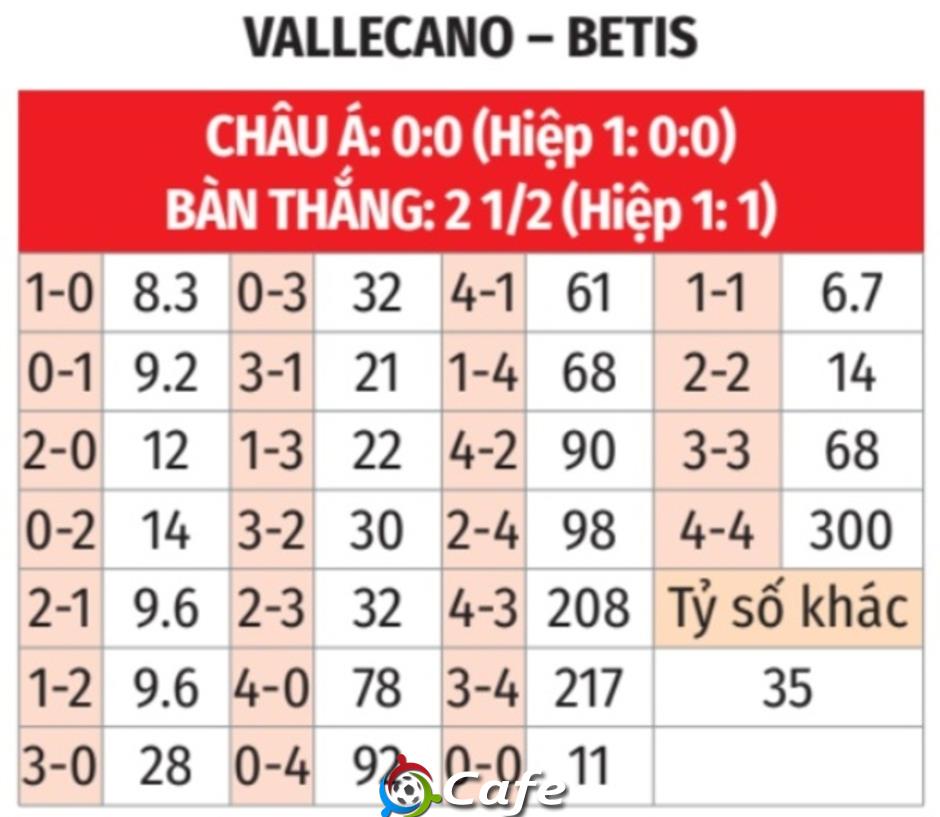 Nhận định bóng đá Vallecano vs Betis, 03h00 ngày 16/12: Lấy trọn điểm ở Vallecas