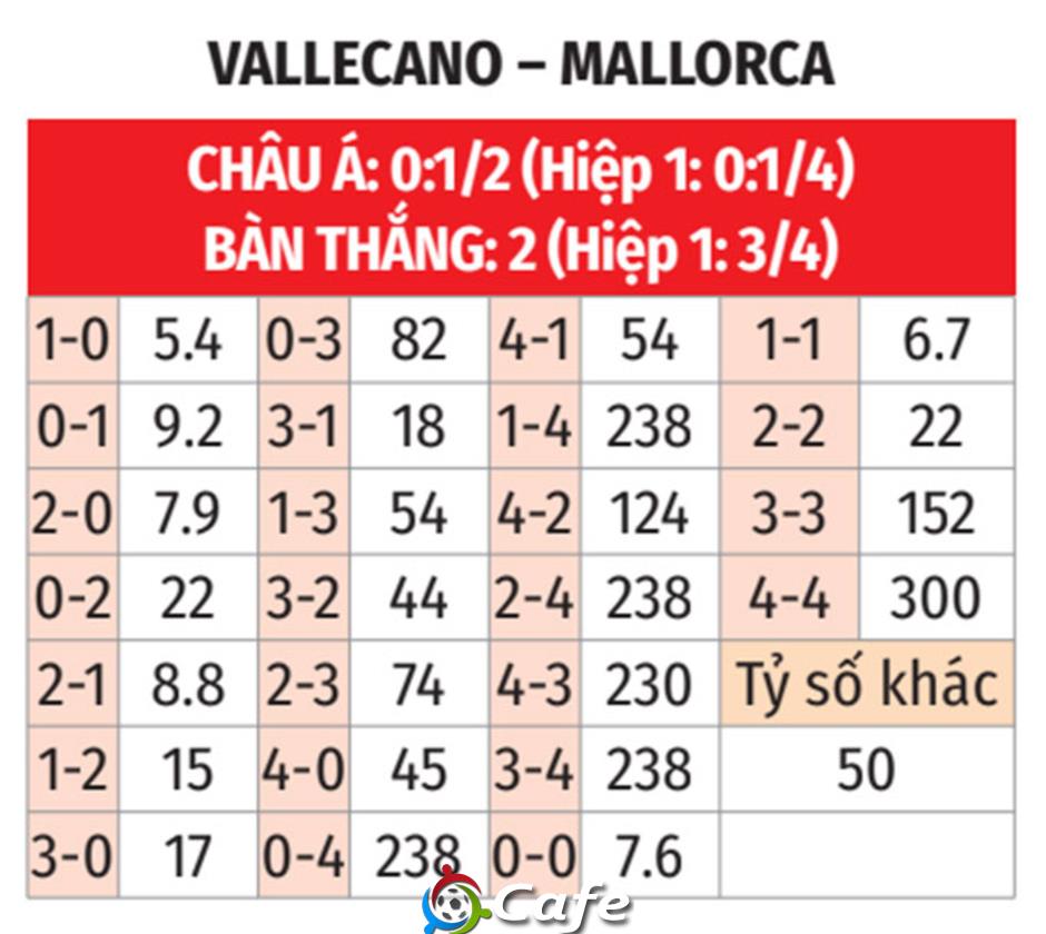 Nhận định bóng đá Vallecano vs Mallorca, 20h00 ngày 11/1: Ai cũng có phần Nhận định bóng đá Vallecano vs Mallorca, 20h00 ngày 11/1: Ai cũng có phần