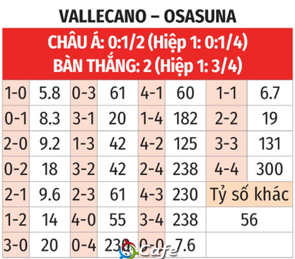 Nhận định bóng đá Vallecano vs Osasuna, 20h00 ngày 24/1: Giữ lại 3 điểm
