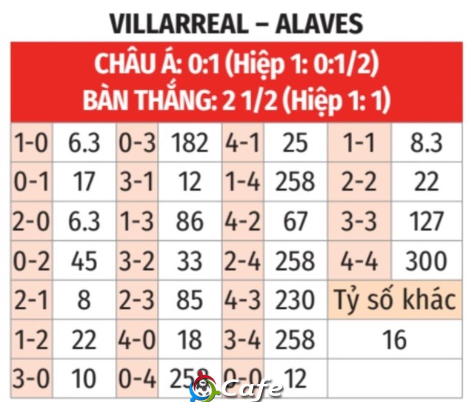 Nhận định bóng đá Villarreal vs Alaves, 22h15 ngày 10/1: Sỉ nhục đội khách Nhận định bóng đá Villarreal vs Alaves, 22h15 ngày 10/1: Sỉ nhục đội khách