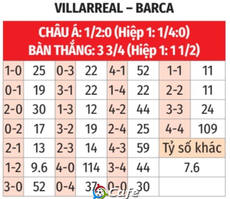 Nhận định bóng đá Villarreal vs Barca, 22h15 ngày 21/12: Chuyến đi vui vẻ Nhận định bóng đá Villarreal vs Barca, 22h15 ngày 21/12: Chuyến đi vui vẻ