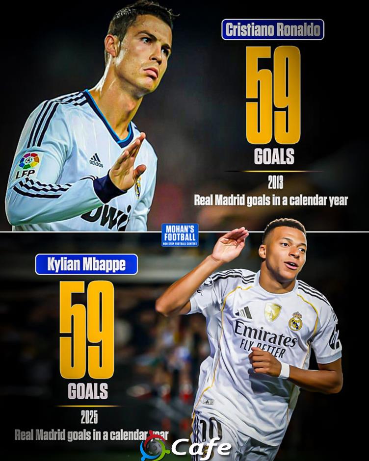 Phía trước Kylian Mbappe còn những kỷ lục gì của Cristiano Ronaldo? Phía trước Kylian Mbappe còn những kỷ lục gì của Cristiano Ronaldo?