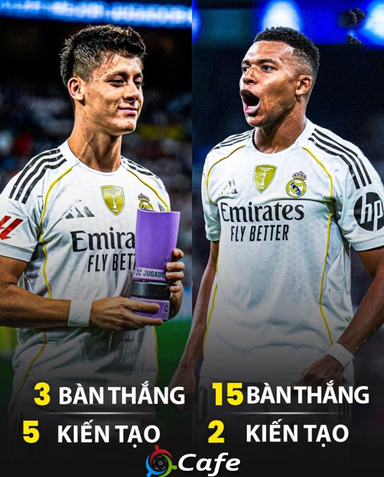 Real Madrid đang sở hữu 'kho báu' mang tên Mbappe – Guler