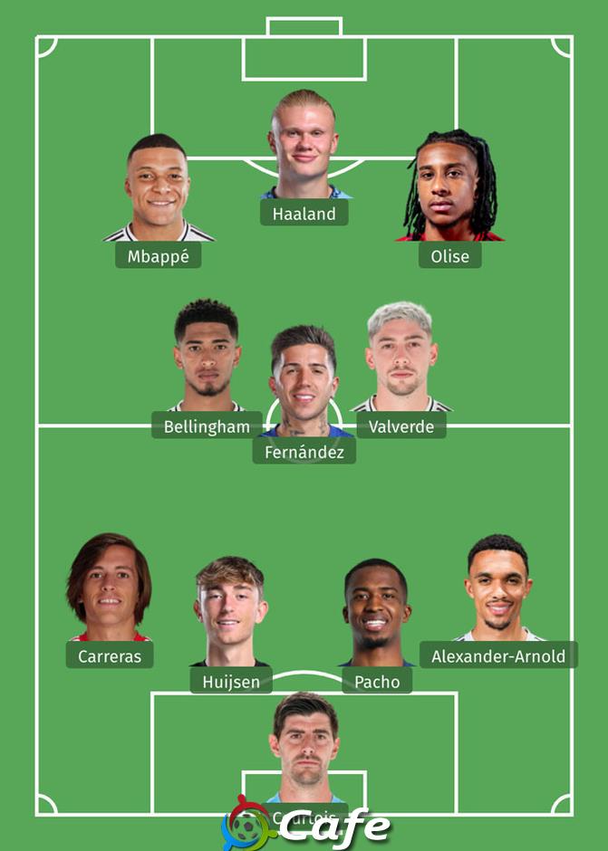 Real Madrid dùng 500 triệu euro xây Dream Team với Haaland Real Madrid dùng 500 triệu euro xây Dream Team với Haaland