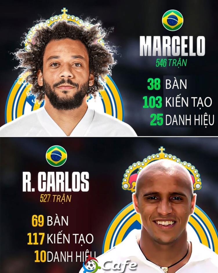 Roberto Carlos vs Marcelo, ai mới là hậu vệ trái vĩ đại nhất lịch sử Real Madrid?