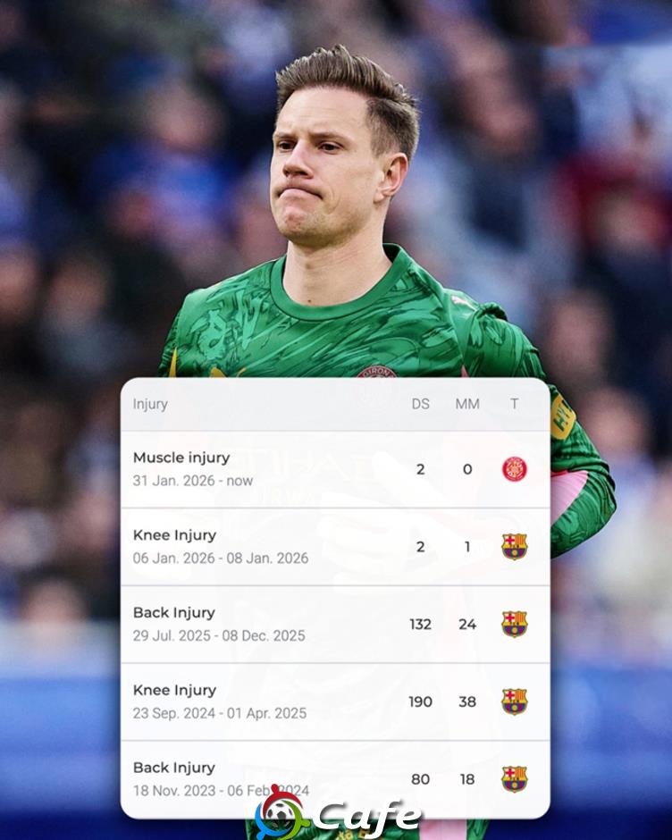 Ter Stegen chấn thương, Barca sắp phải đón về cơn đau đầu