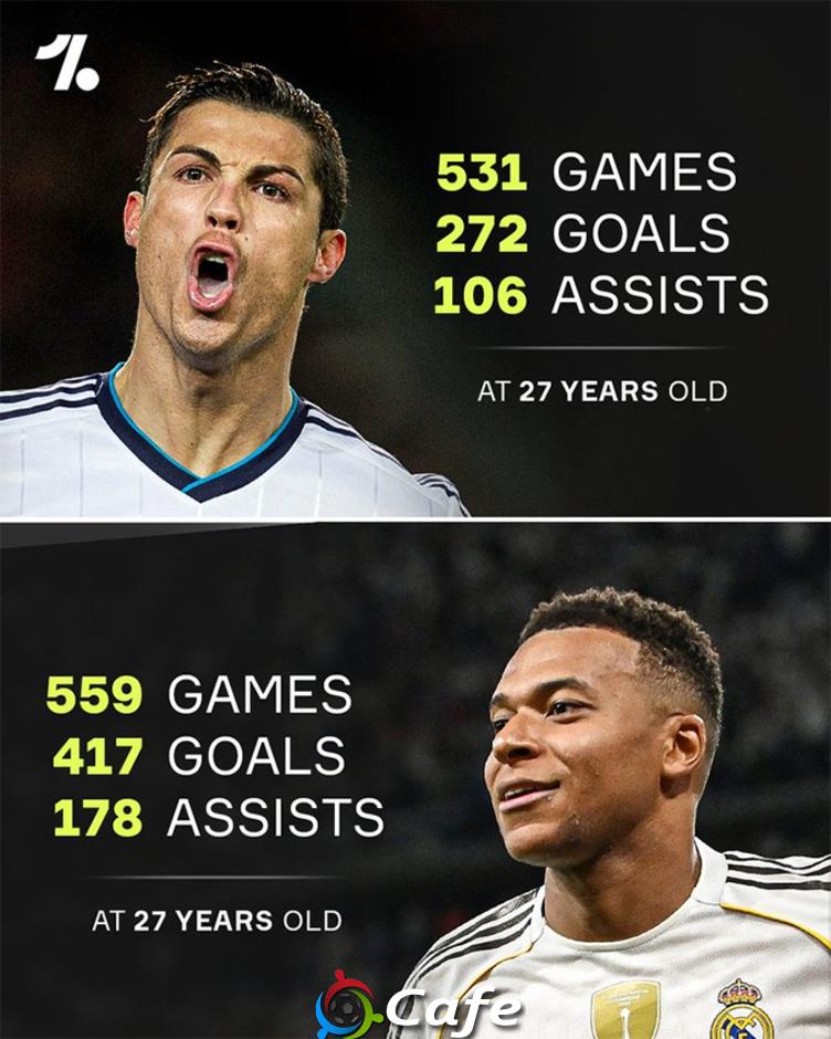 Tuổi 27 của Kylian Mbappe đã vượt xa các huyền thoại Tuổi 27 của Kylian Mbappe đã vượt xa các huyền thoại